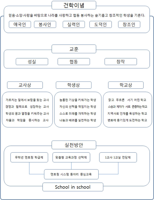 건학이념