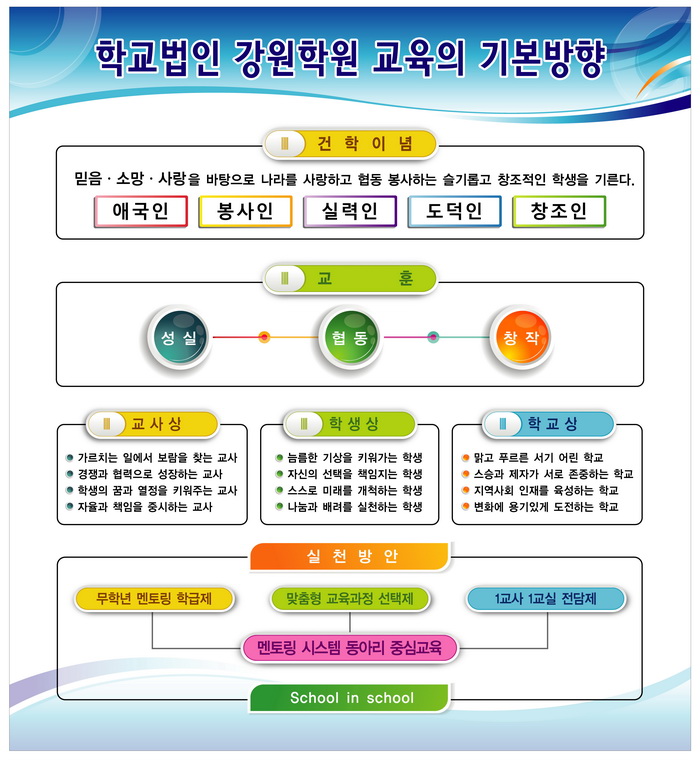 건학이념